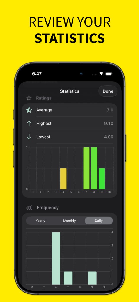 iPhone statistics view with rating charts and daily frequency